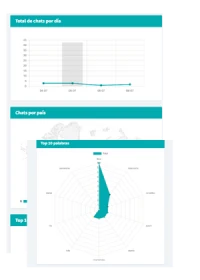 statistics-detailed-cicerone
